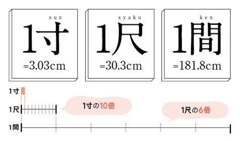 6尺一寸